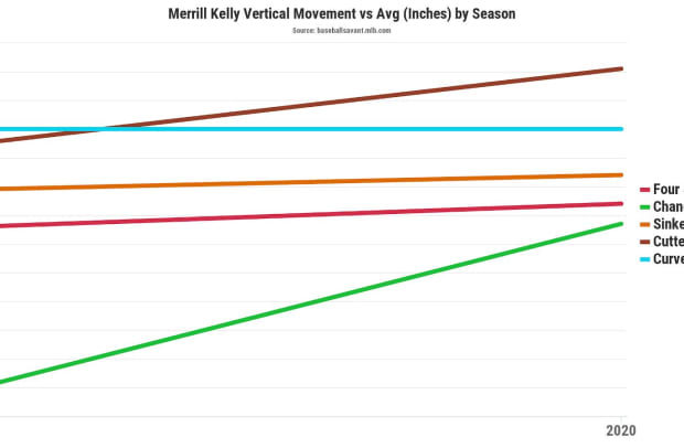 chart-4